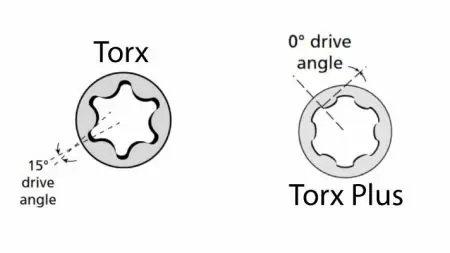Torx contre TorxPlus